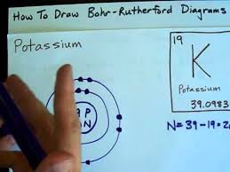 How To Draw Bohr Rutherford Diagrams Potassium Bohr Model Physical Science Atom Model