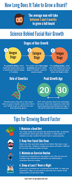 Reed, for your information regarding menopausal facial hair. Pin On Men S Grooming