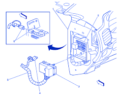 Be sure to consult your owner's manual or the diagrams on the underside of the fuse box lids for exact fuse locations. 2006 Impala Fuse Panel Wiring Diagram Full Hd Version Wiring Diagram Mara Diagram Hommepage Fr