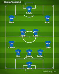 ⚽ welcome to the official twitter account of chelsea football club. Chelsea S Dream Lineup On Opening Day Of 2021 22 As Marina Granovskaia Makes Romelu Lukaku Move Football London