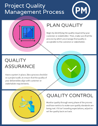 Project Quality Management A Quick Guide