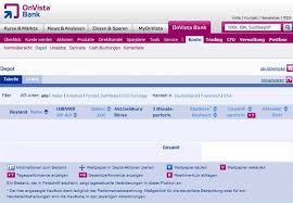 Onvista Bank Erfahrungen 2020 Unabhangiger Test Broker Bewertungen De