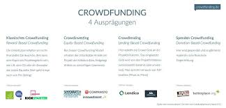 Was Ist Crowdfunding Www Crowdfunding De Finanzierung Geld Erneuerbare Energien