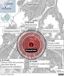 The badly burned area extended for 3 miles in length. Hiroshima Bomb The Day Michiko Nearly Missed Her Train Bbc News