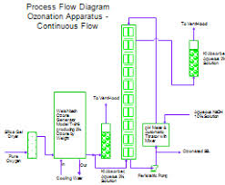 They allow you to understand how users interact with your app or website, the steps they take to complete a task or achieve a goal user flow diagrams can have different looks based on the stage of the design process you are in. Aw 5298 Stratocasters1wiringdiagramfendertelecasterdeluxewiringdiagram Free Diagram
