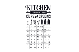 Kitchen Conversion Chart Cups And Spoons Svg Cut File By Creative Fabrica Crafts Creative Fabrica