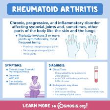 Image result for Rheumatoid Factor
