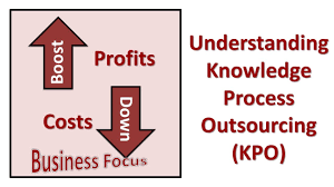 How to become a kpo vendor. Understanding Knowledge Process Outsourcing Kpo Youtube