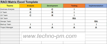 Raci Matrix Template Excel Project Management Templates