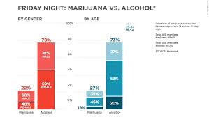 Data Details Get Drunk Vs Get High