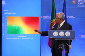 Com o aumento de casos covid19, o governo português anunciou, para a segurança de todos, novas medidas dentro do plano de desconfinamento atual, para o país e para municípios específicos, com efeito a partir de 16 de julho, sujeitas a alterações na próxima semana. Governo Avanca Com Plano De Desconfinamento Mas Sugere Cautela Aos Portugueses Xxii Governo Republica Portuguesa