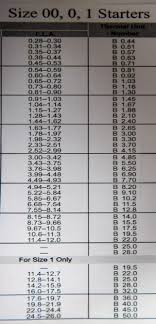 24 Unexpected Allen Bradley Heater Sizing Chart