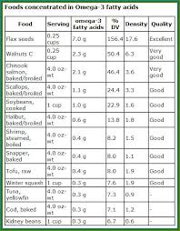 fatty acids foods high in omega 3 fatty acids list