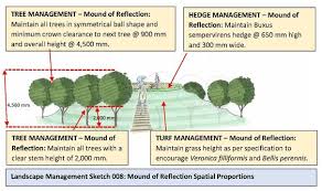 What Is Landscape Management What Is Landscape Landscape Landscape Maintenance