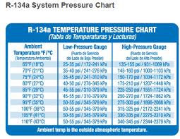 13 Faithful Ac System Pressure Chart