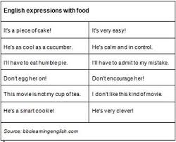 English Expression With Food Learn English English Vocabulary Teaching English