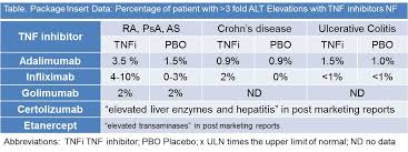 Image result for TNF Inhibitor