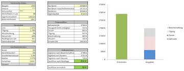 Beispiele mit lösungen finden sie auf dieser seite. á…á… Excel Kalkulations Tool Fur Immobilien á… Kostenloser Download