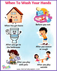 Printable Hand Washing Posters For Kids Belarabyapps In 2020 Hand Washing Poster Hygiene Lessons Healthy Habits Kindergarten
