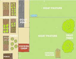 See more ideas about homestead layout, farm layout, homesteading. Backyard Farm Designs For Self Sufficiency Weed Em Reap