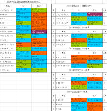 The yasuda kinen is a japanese international grade i thoroughbred horse race held at the tokyo racecourse in tokyo. Qrbn Qsb Ohx9m