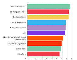 Lo comunica l'agenzia di rating, spiegando che le aspettative per il 2020 sono di ci si può fidare di più, dice l'agenzia di rating. Cet1 Banche Italiane Ecco La Classifica Della Solidita