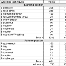Its fashionable design makes it a classy addition to a traditional living room, dining room, or office. Pdf Salivary Biomarker Response In Elite Wrestlers Throughout A Competitive Season