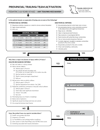 Image result for Trauma Team Activation