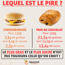 Epingle Sur Vie Saine