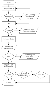 Sesuai dengan sifat penelitian kualitatif yang terbuka dan luwes, tipe dan metode pengumpulan data dalam penelitian kualitatif sangat beragam, disesuaikan dengan masalah, tujuan penelitian, serta sifat objek yang diteliti (poerwandari kristi. Si1312475610 Widuri