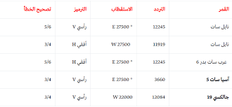 تردد قناة المديح النبوي على النايل سات. Ø¢Ø®Ø± ØªØ­Ø¯ÙŠØ« ØªØ±Ø¯Ø¯ Ù‚Ù†Ø§Ø© Ø§Ù„ÙƒØ£Ø³ Ø§Ù„Ø±ÙŠØ§Ø¶ÙŠØ© Alkass Ù„Ù…Ø´Ø§Ù‡Ø¯Ø© Ø§Ù„Ù…Ø¨Ø§Ø±ÙŠØ§Øª ÙˆØ§Ù„Ø¯ÙˆØ±ÙŠØ§Øª Ø§Ù„Ù‡Ø§Ù…Ø© Ø³Ø·ÙˆØ± Ø¯ÙˆØª Ù†Øª