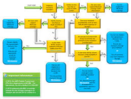 Obamacare 101 Kss Insurance