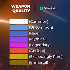 Cs Go Skins Wear Levels Skin Quality Guide Dmarket Blog