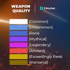 Cs Go Skins Wear Levels Skin Quality Guide Dmarket Blog