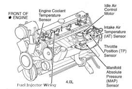 Anyone know where to find it? Diagram 1994 Jeep 4 0 Engine Diagram Full Version Hd Quality Engine Diagram Mtswiring Lacolombaiagriturismo It