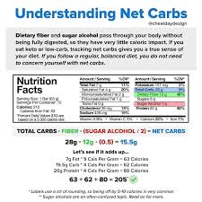 How many carbs in 1 gram of sugar. Keto Ice Cream Vs Regular Ice Cream Cheat Day Design