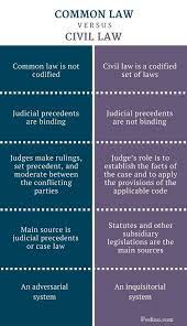 Difference Between Common Law And Civil Law Common Law Vs Civil Law Comparison Summary Law School Life Law School Inspiration Law School Quotes