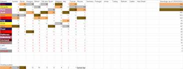 View the latest results for fórmula 1 2021. F1 2020 Championship Standings Without Mercedes And Verstappen So Far Formula1