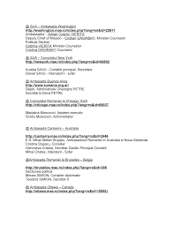 Ambasada romaniei in canada, detalii despre persoanele din conducere si informatii de contact. Http Www Ziuaveche Ro Images Pdf 04 Anca Lista Pdf