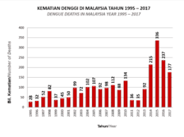 Anak demam tinggi sering kali diindentikkan dengan halusinasi atau kerap mengigau. Demam Denggi Di Malaysia Apa Yang Perlu Anda Ketahui Hello Doktor