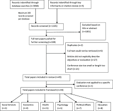 Literature Search Process Flow Chart Download Scientific