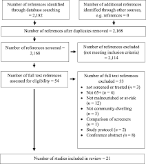 barriers and facilitators to screening and treating