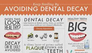 How to heal tooth decay naturally. How To Reverse Tooth Decay Naturally Hrf