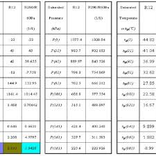 Capillary Tube Conversion Chart Capillary Tube Selection Chart