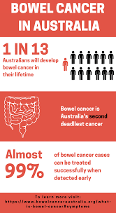 Early prostate cancer usually causes no symptoms. Bowel Cancer In Australia Infographic Viva Communications