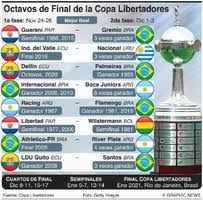 Boca juniors y dim chocan por la jornada 4 del grupo h por copa libertadores 2020. Copa Libertadores 2012 Infographic