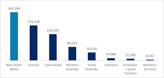 Graduate Jobs In New South Wales Nsw Gradaustralia