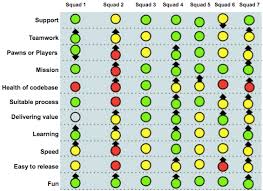 Squad is a tactical multiplayer shooter with a heavy focus on teamwork, communication and realism. Squad Health Check Model Visualizing What To Improve Spotify Engineering
