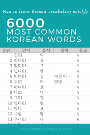 Wordpress Com Korean Language Learning Learn Korean Korean Words