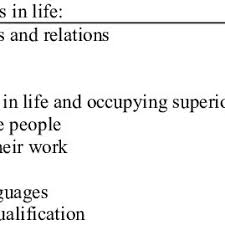 Pdf Favouritism And Nepotism In An Organization Causes And Effects